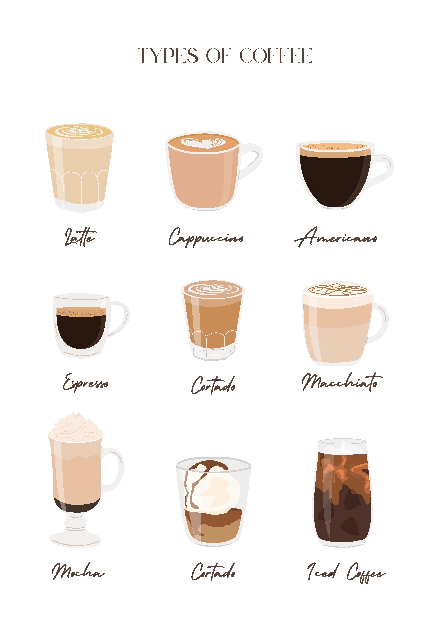 Coffee Varieties Guide