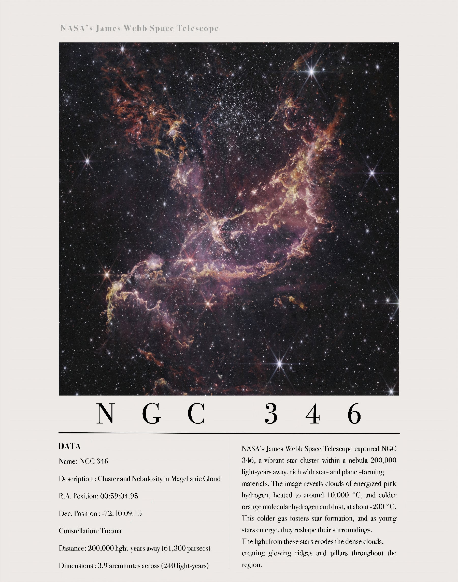 NGC 346